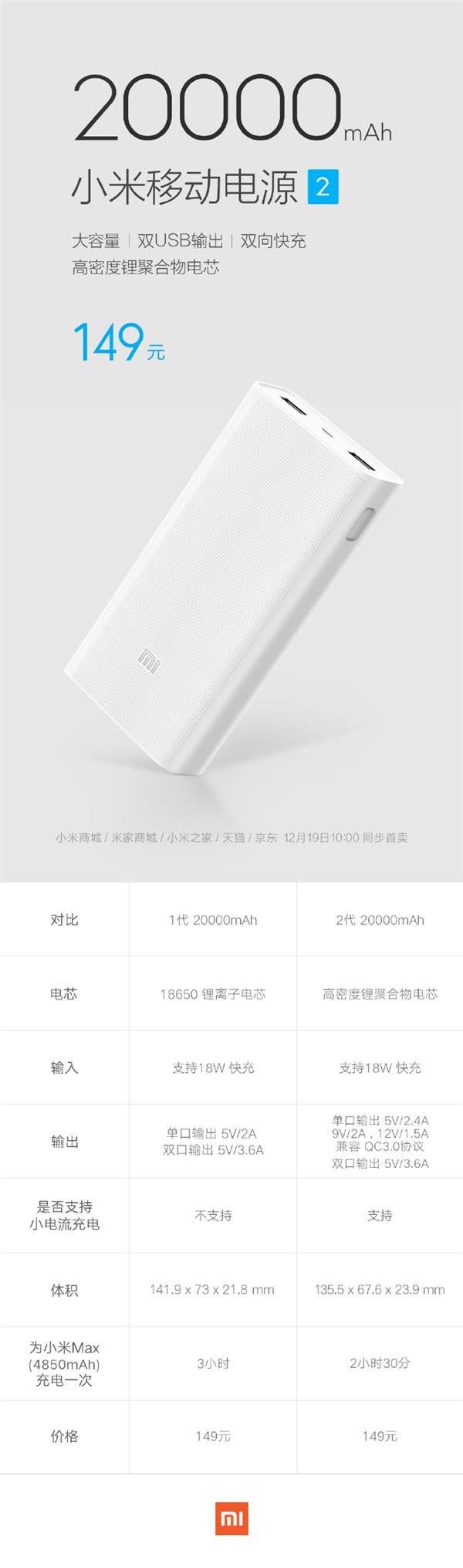 20,000mAh Xiaomi Power Bank 2 announced for $21 (149 yuan)