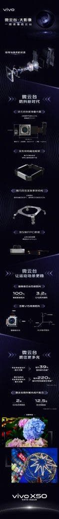 Vivo X50 Pro gimbal camera stabilization gets explained