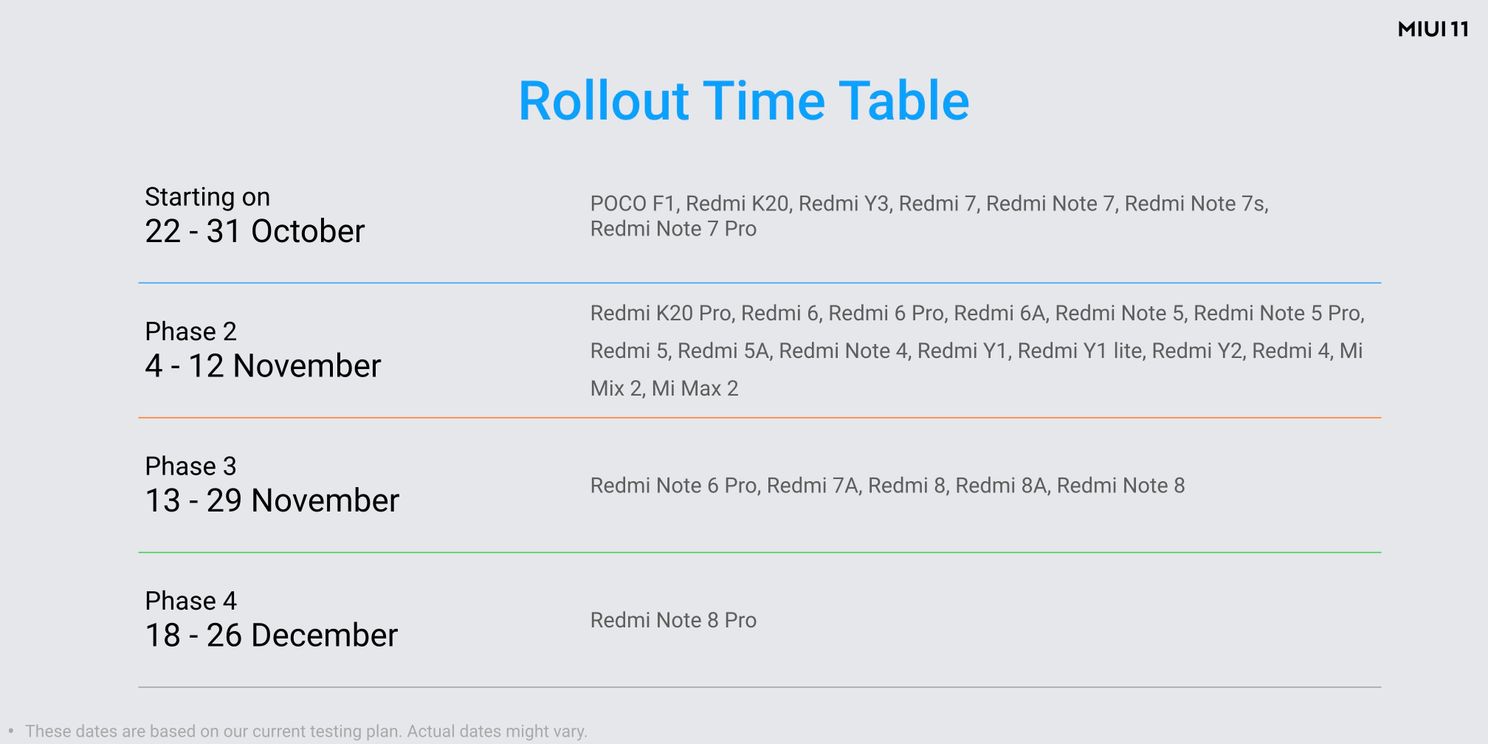 MIUI 11 scheduled for Redmi Note 8 Pro in December