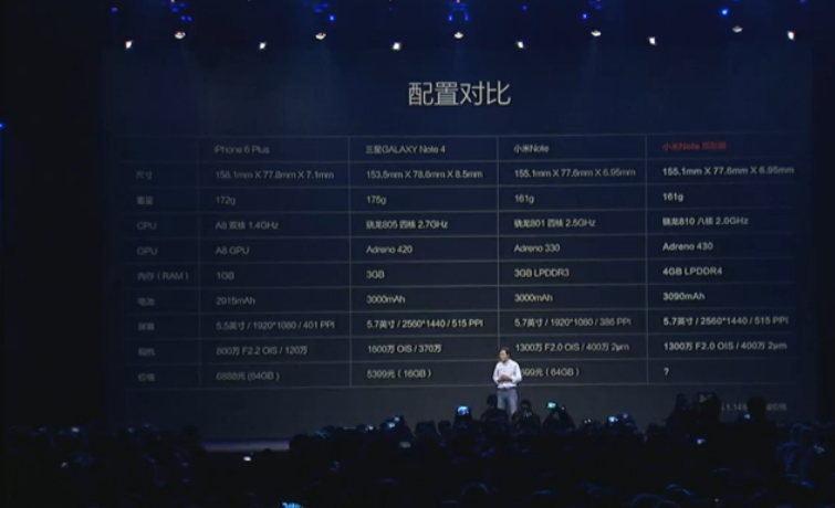 Xiaomi Note Launch Begins: Finished