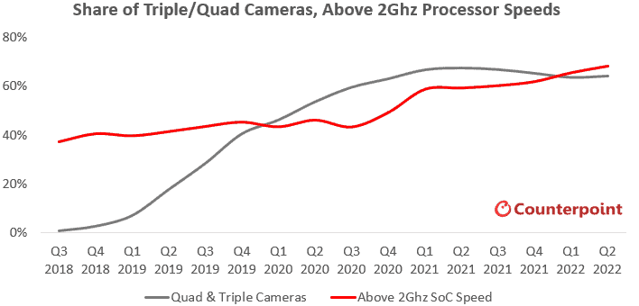 Mobile phone inventory pressure will intensify - BofA Securities warns