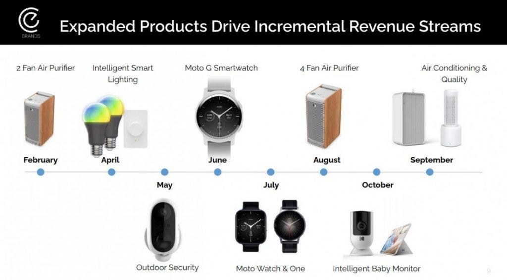Moto G Watch and other smartwatches will be revealed later this year