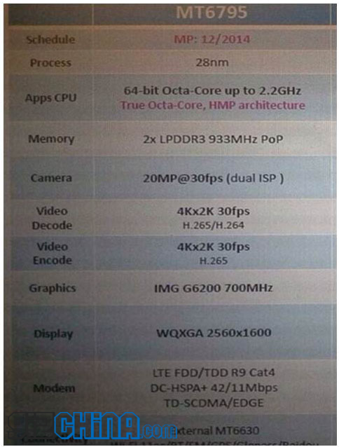 Mediatek’s 64bit chips: Everything you need to know about the MT6795, MT6752 and MT6732