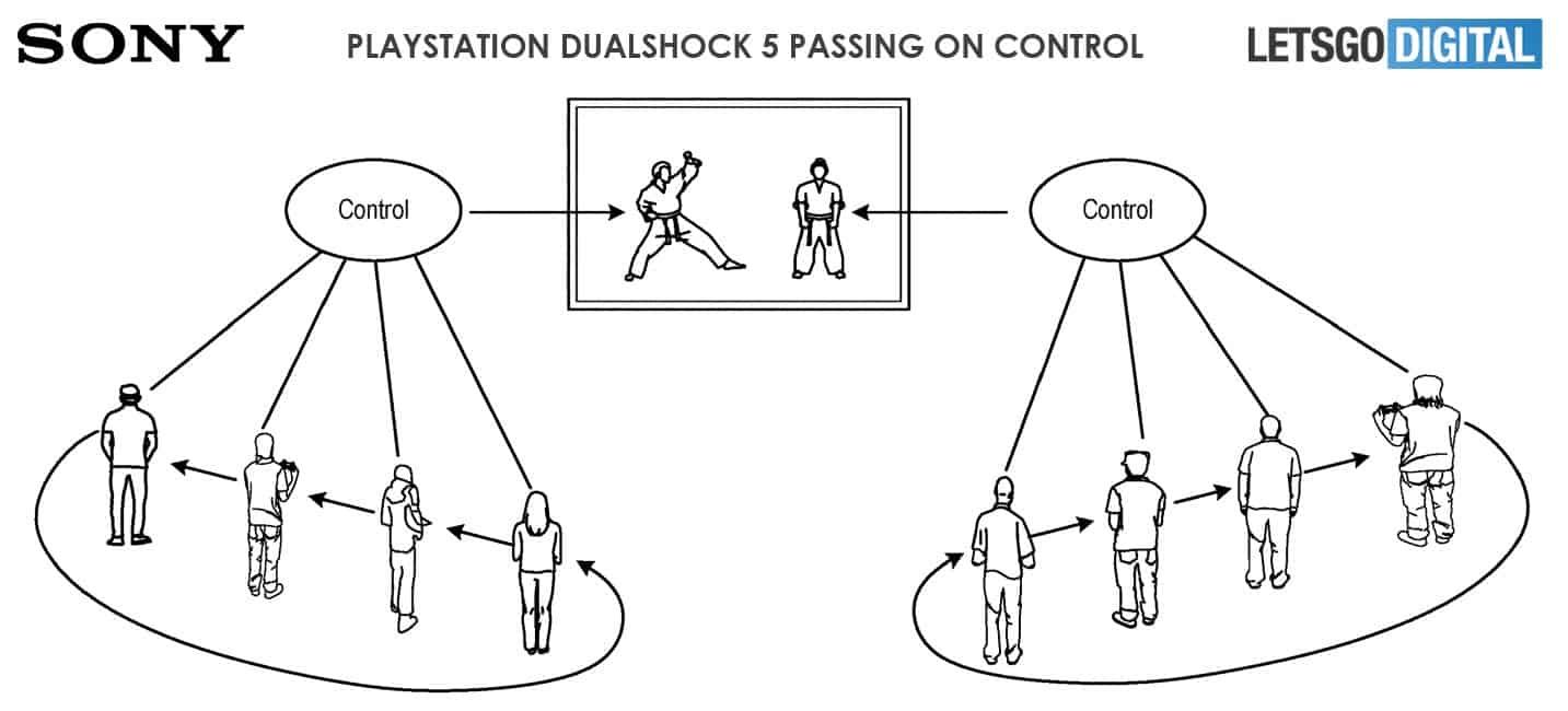 Playstation 5: players could share the controls of the DualShock 5