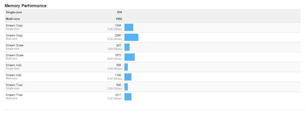 Meizu MX5 leaks yet again, courtesy Geekbench this time