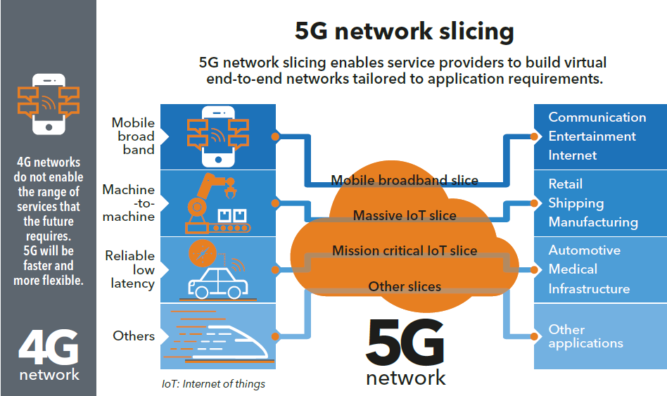 5G download speed is fast but can we use it at maximum capacity in our smartphones?