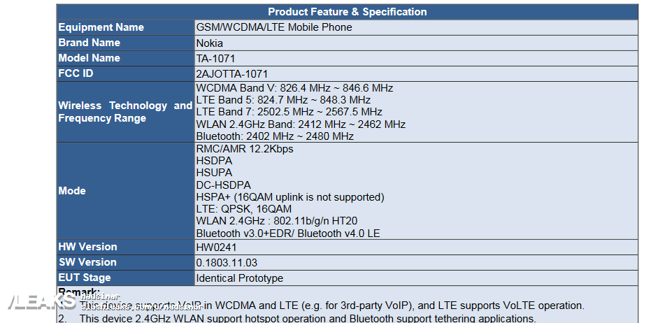 Nokia TA-1071 Clears FCC