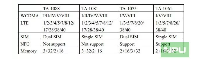 Four Nokia 5.1 variants clear FCC ahead of launch in the US