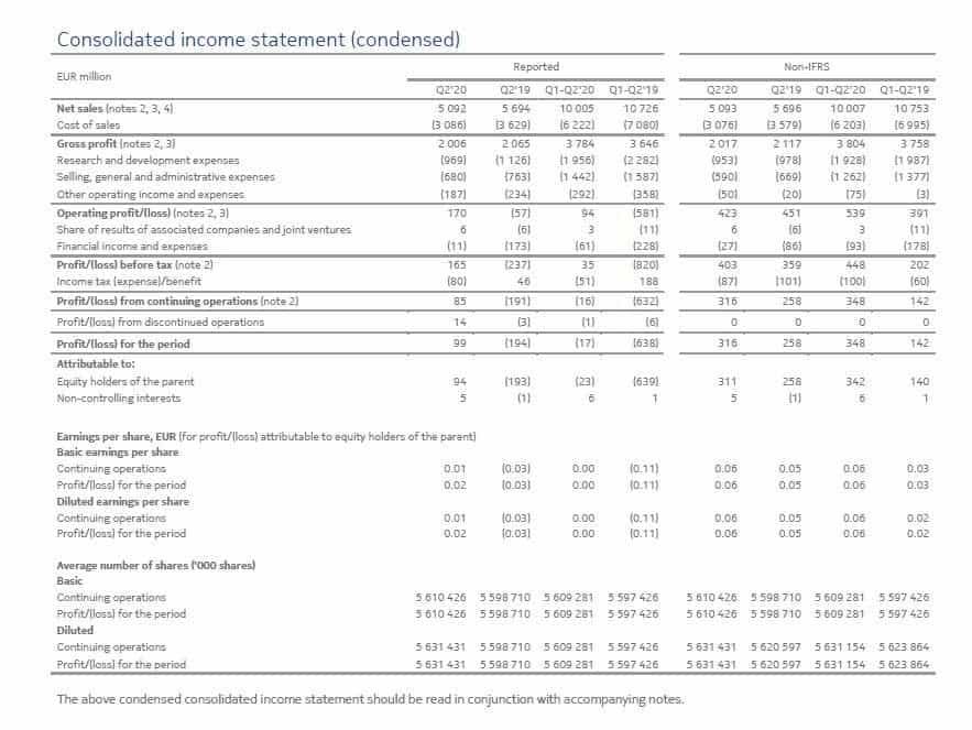 Nokia records "strong" growth in the second quarter: net profit exceeds $100 million