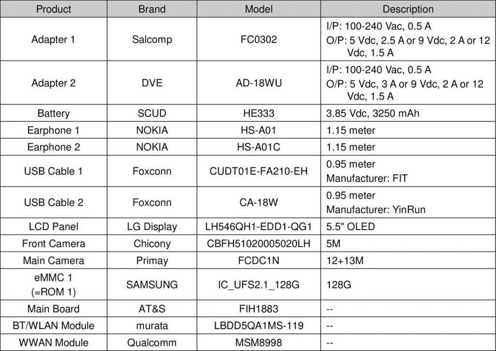 FCC Certification Reveals Key Specifications of Nokia 9