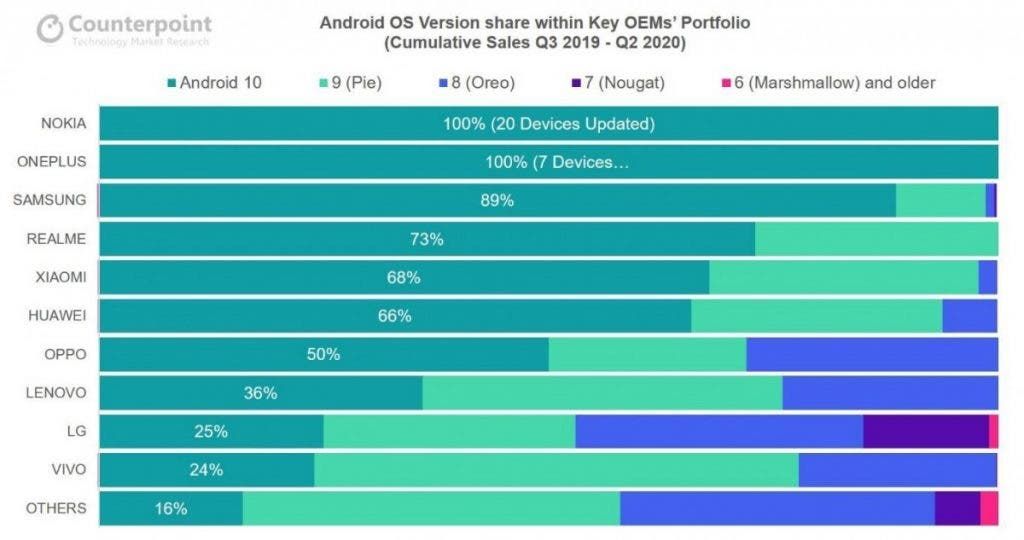 Nokia 6300 and Nokia 8000 are official with KaiOS and 4G support