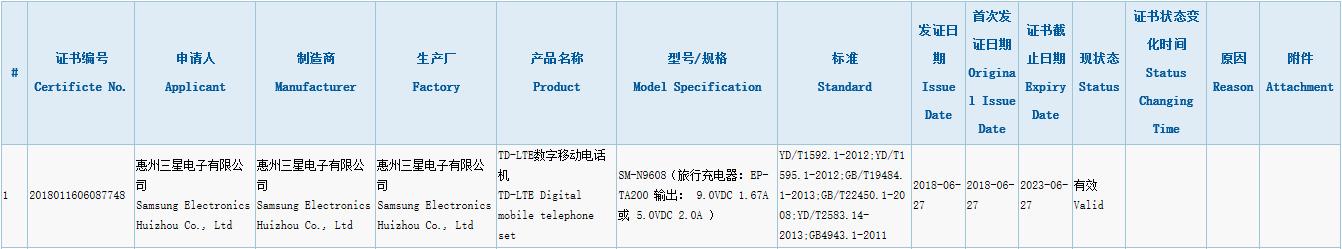 Samsung Galaxy Note 9 gets China's 3C nodding