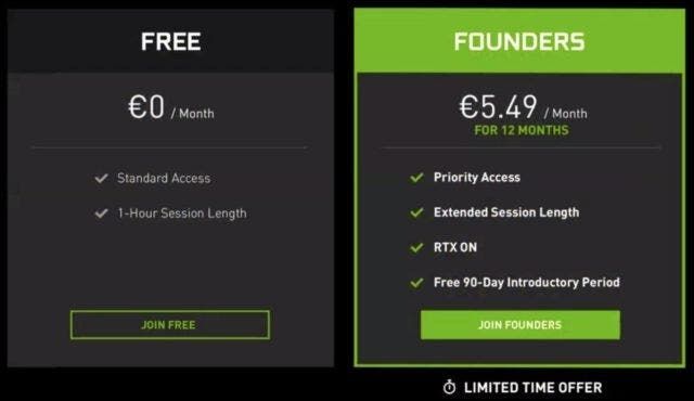 Nvidia's GeForce NOW Cloud Gaming service opens finally and it's free!