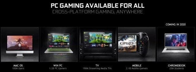 Nvidia's GeForce NOW Cloud Gaming service opens finally and it's free!