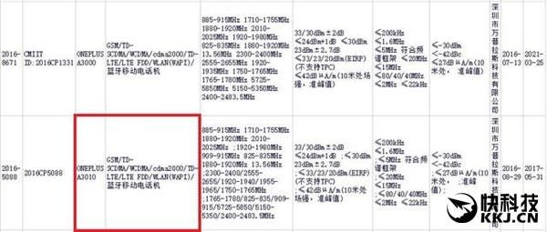 OnePlus 3s leaked with Snapdragon 821 and Non AMOLED Display