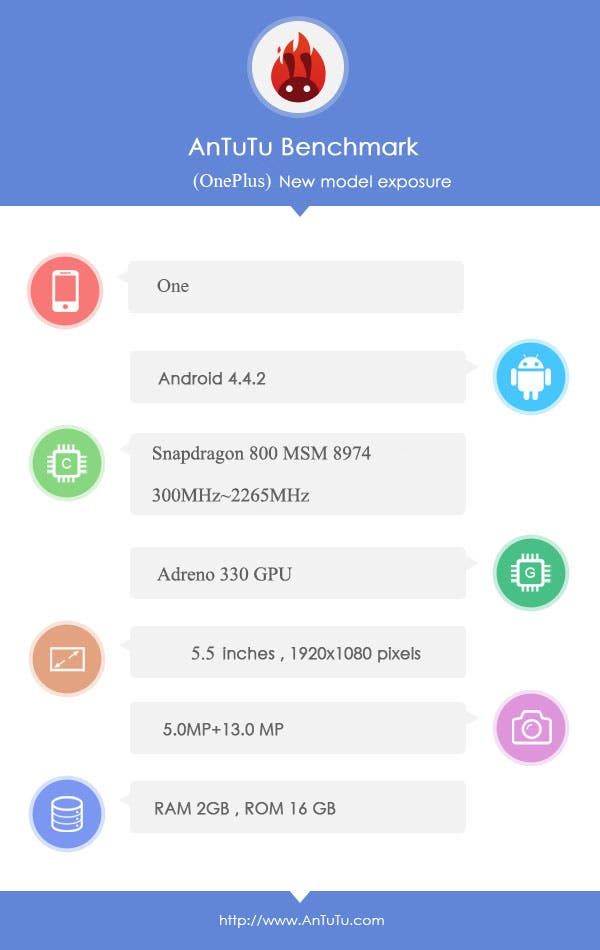 OnePlus One: The specifications, the features... the roundup!