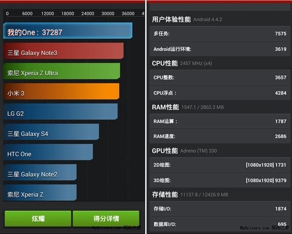 Vivo Xshot takes a shot at the OnePlus One with a benchmark of 37,133