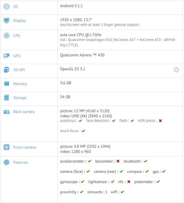 4GB RAM OnePlus 2 (A2005) gets benchmarked
