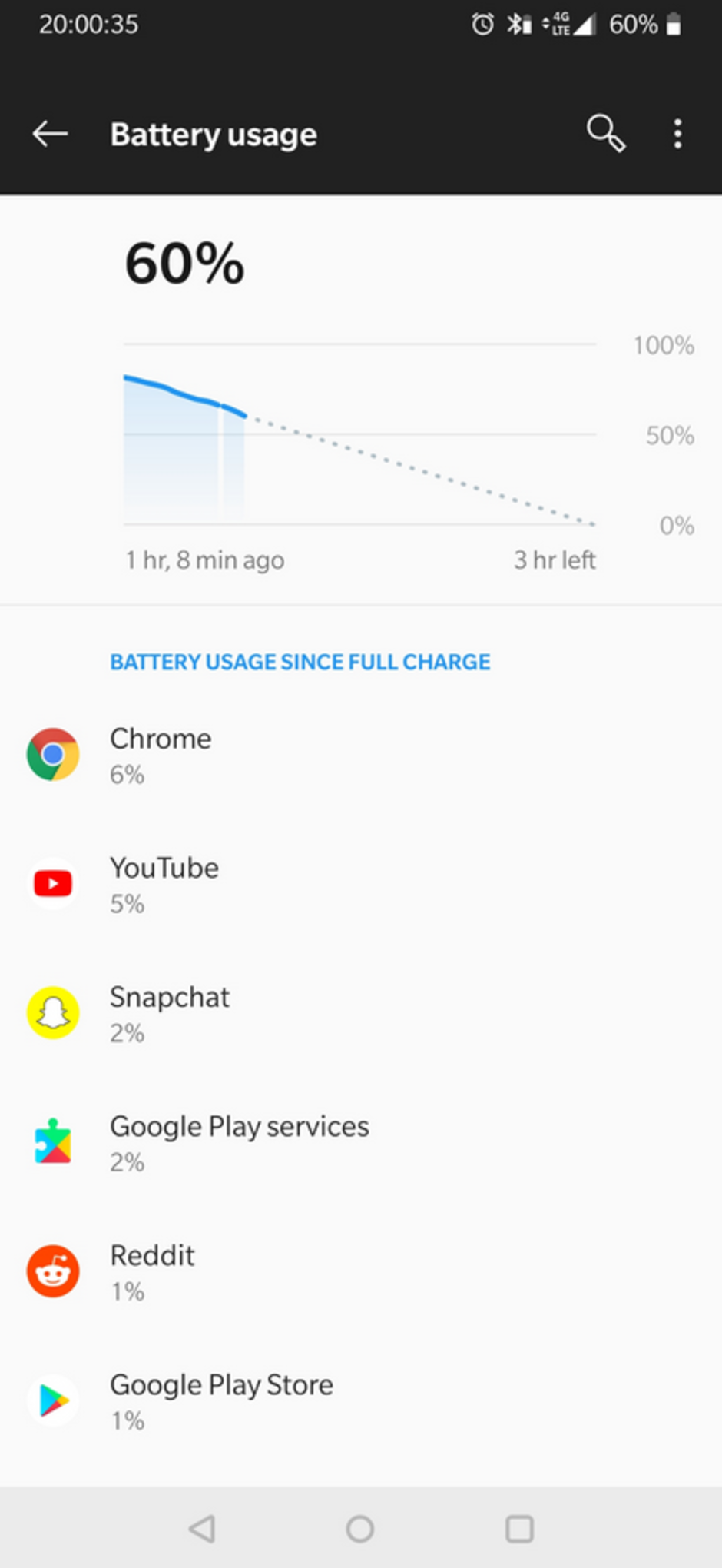 OnePlus 6T hits with battery drain issue