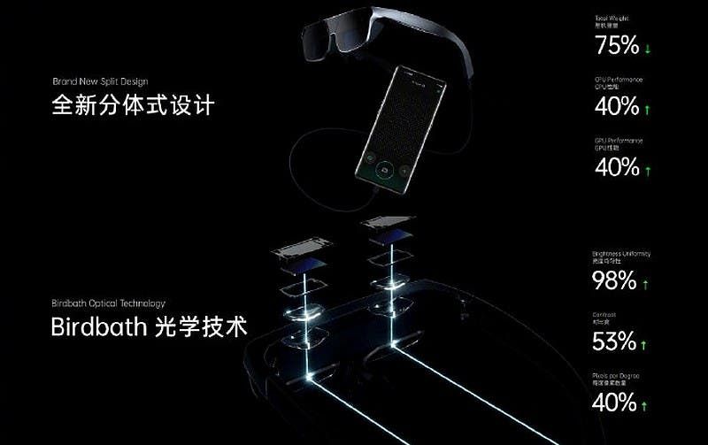 OPPO AR Glasses 2021 unveiled with sleek design and new features
