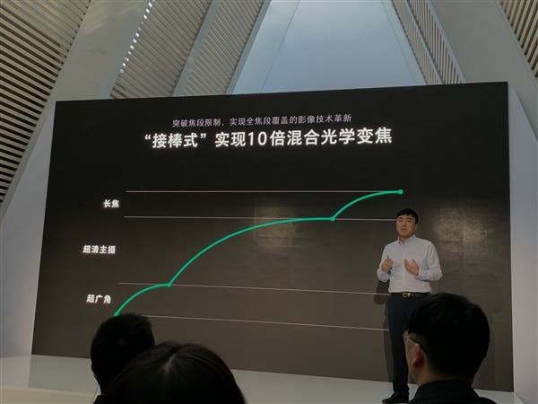 Oppo's 10x Hybrid Optical Zoom Technology Released
