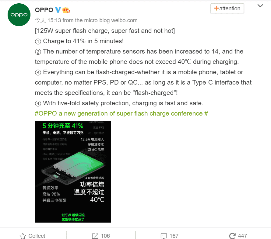 OPPO 125W super flash charging delivers 41% in 5 minutes