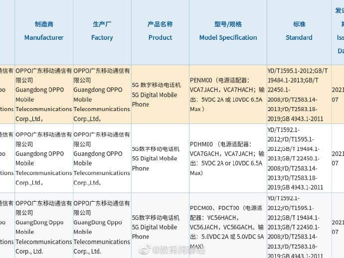 Oppo Reno6 series gets 3C certification - uses Dimensity 1200 & SD870 chips