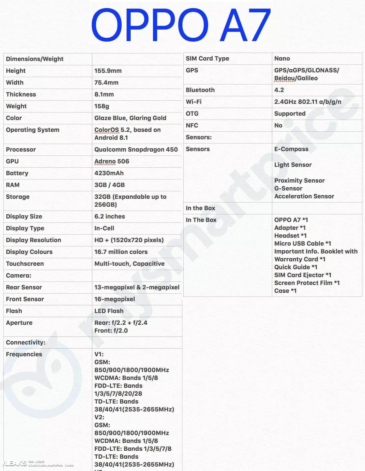Oppo A7 spec-sheet leak reveals full hardware of the upcoming handset