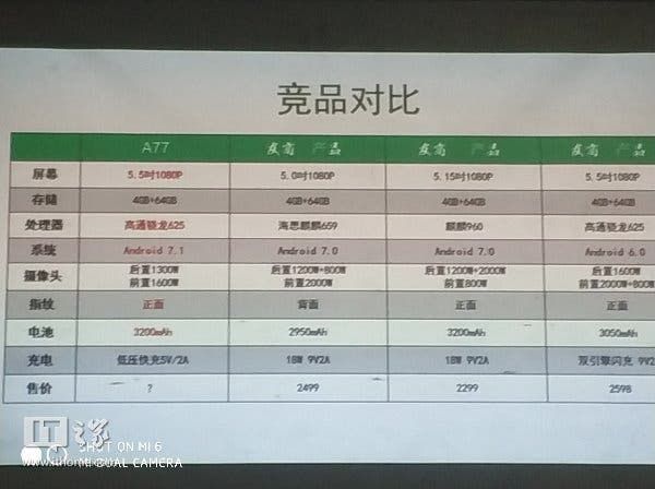 OPPO A77 specifications leak, it packs a Snapdragon 625 chipset