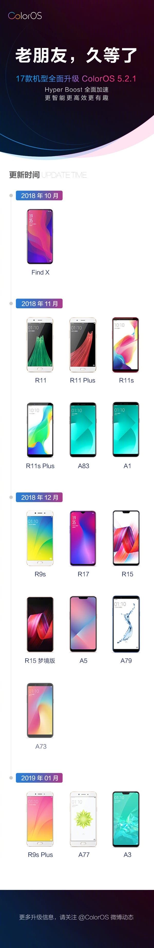 OPPO Hyper Boost technology to arrive 17 models via new update