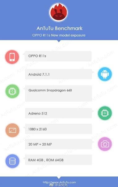 More Details of OPPO R11s Specs Appear On AnTuTu: It Sports Android 7.1.1 Nougat