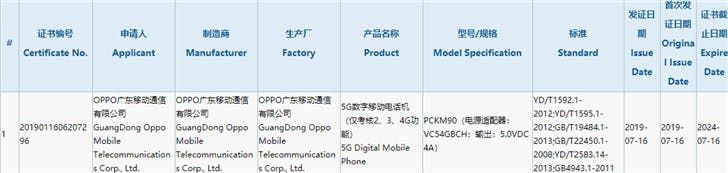 OPPO Reno 5G smartphone get 3C certification
