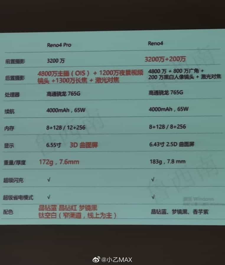 Oppo Reno 4 and Reno 4 Pro specs surface in the wild