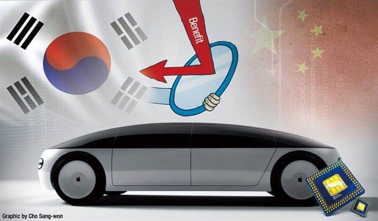 Apple Car Project Might Be Organized By Hyundai Motor Company