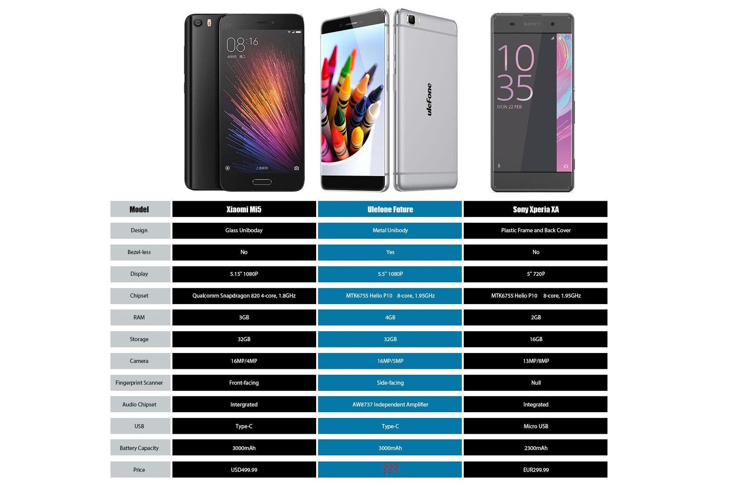 Ulefone Future specifications, 16 mega-pixel rear camera and audio HIFI