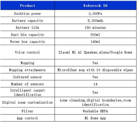 The newest Roborock S6 robot vacuum cleaner is on the first sale