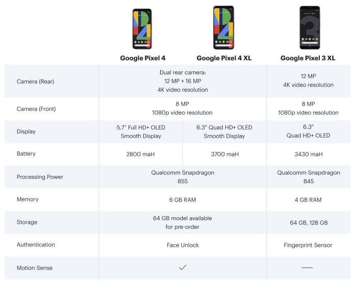 Here are the official Google Pixel 4 / 4XL covers
