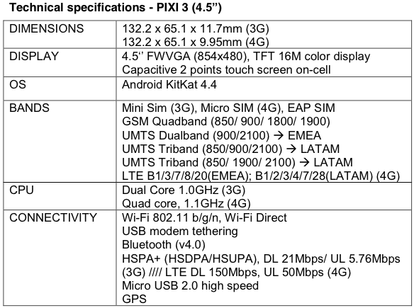 Alcatel OneTouch PIXI 3 series announced with multiple OS support
