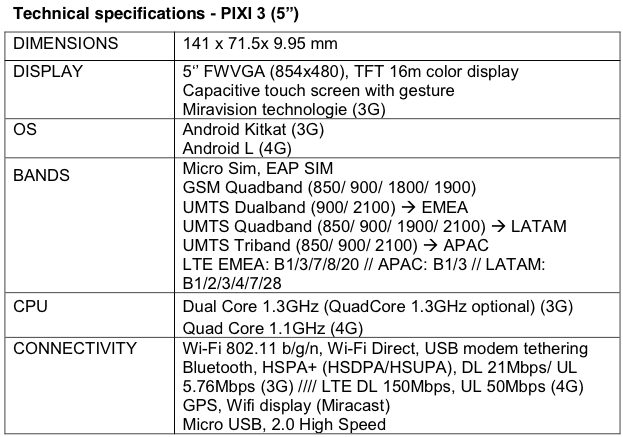 Alcatel OneTouch PIXI 3 series announced with multiple OS support