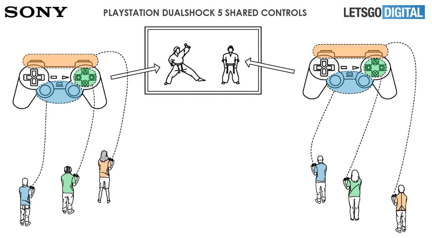Playstation 5: players could share the controls of the DualShock 5
