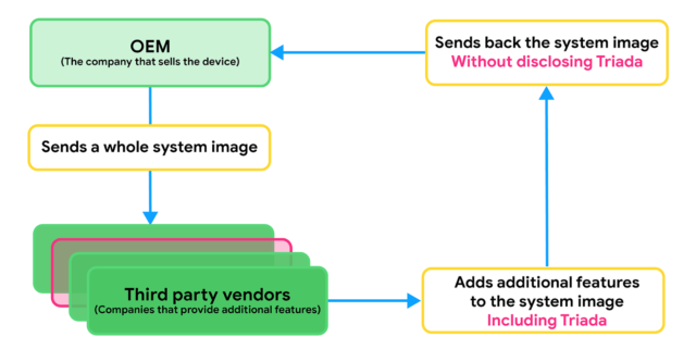 Google confirms that the Triada trojan has been pre-installed on various Android devices