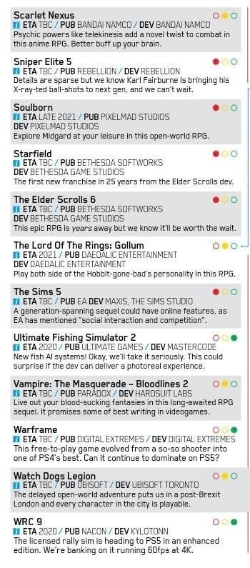 PS5: here are the 38 next-gen games revealed by PlayStation Magazine