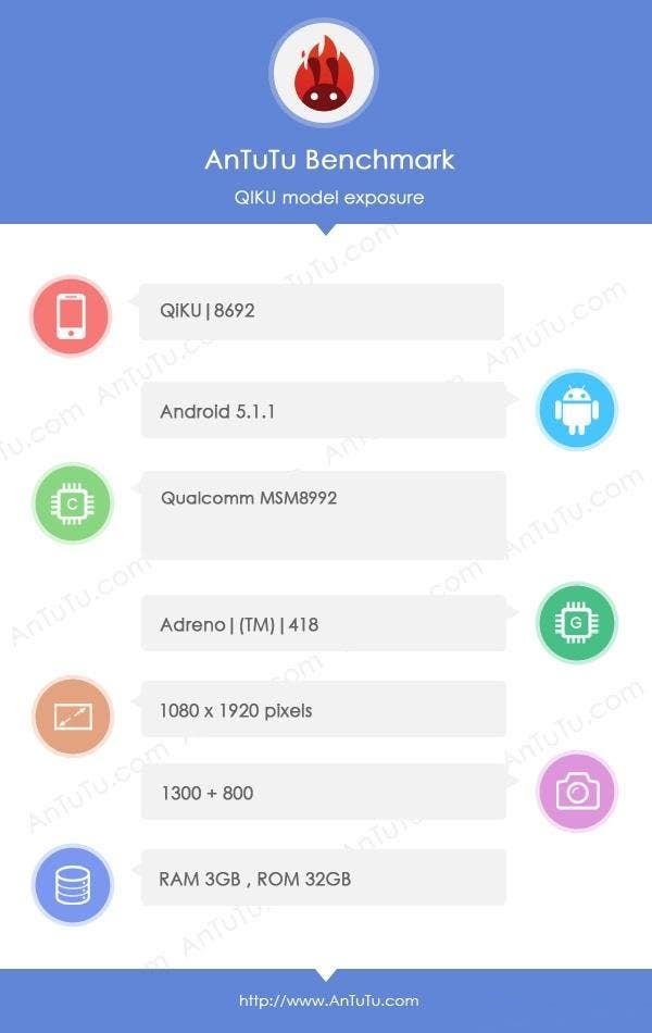 Upcoming QiKU smartphone has its specs revealed in AnTuTu.