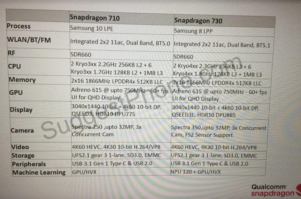 See Details Of Upcoming Qualcomm Snapdragon 710 and 730 Processors