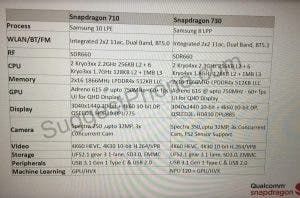 Leak: Snpadragon 730 to be built on 8nm LPP process, get dedicated NPU