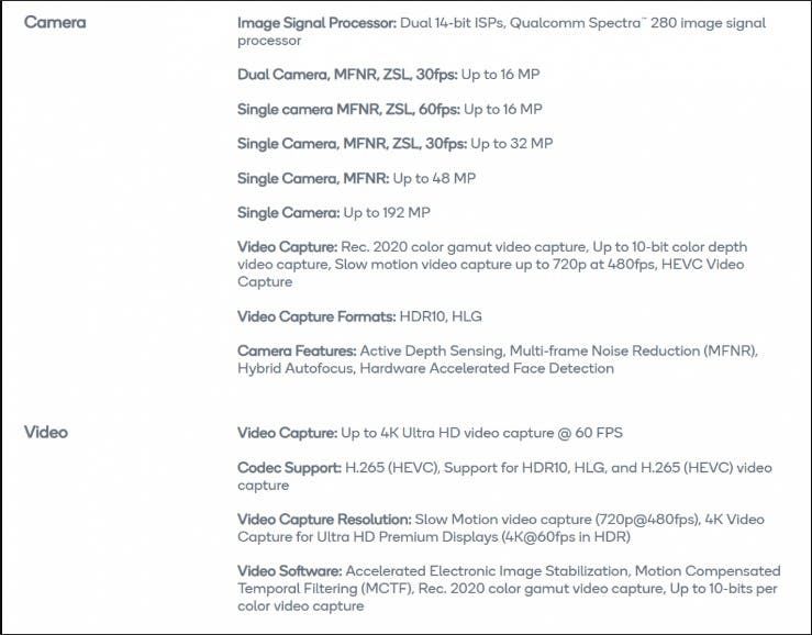 Qualcomm quietly edits processor specs. Support for 192MP cameras!