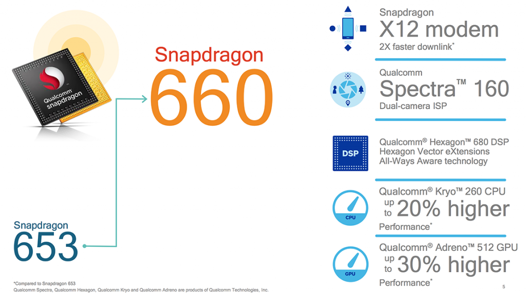 Snapdragon 660 and Snapdragon 630 unveiled, with impressive performance