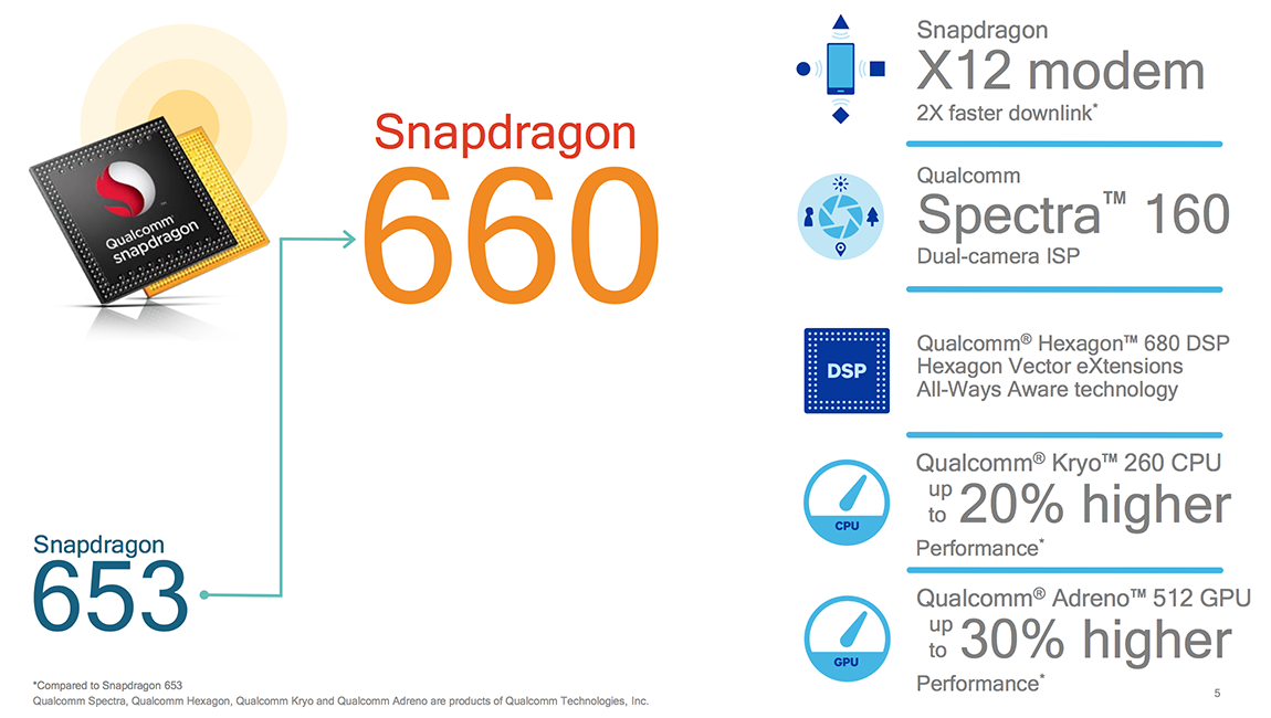 Snapdragon 670 being tested, blurs the line between flagship and mid range