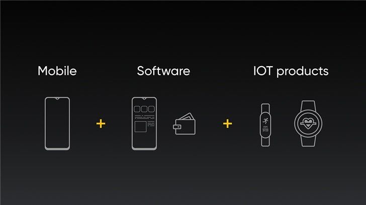 Realme will launch IoT products next year