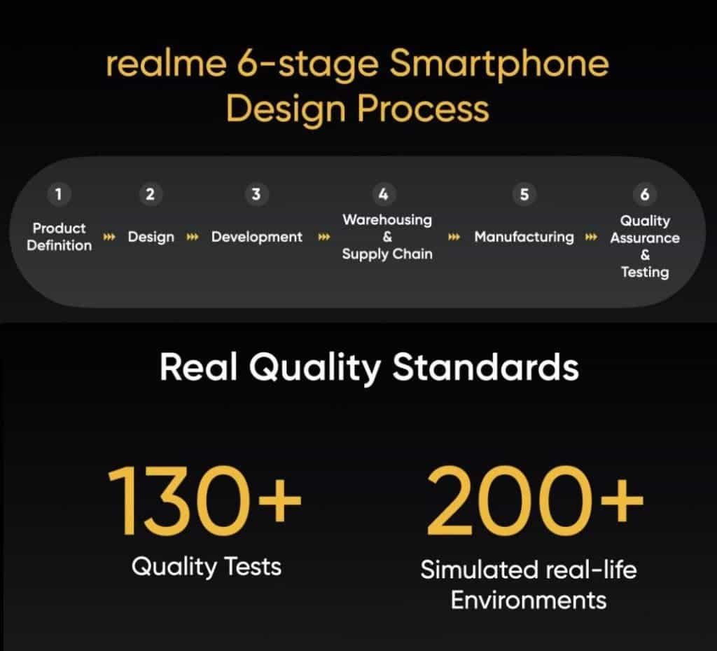 Realme C21 and C25 get TÜV Rheinland Smartphone High Reliability certification